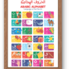 Arabic Alphabet Poster