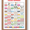 Arabic Numbers Poster 1-100