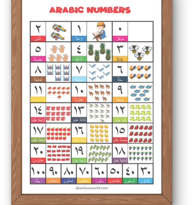 Arabic Numbers Poster 1-100