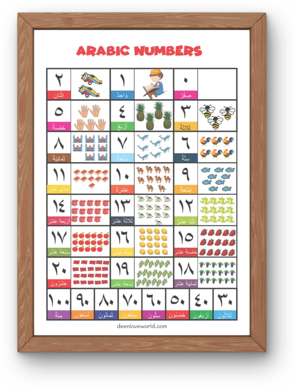 Arabic Numbers Poster 1-100